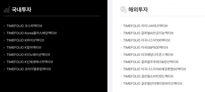 TIMEFOLIO 액티브 ETF 공식 홈페이지 화면 캡쳐