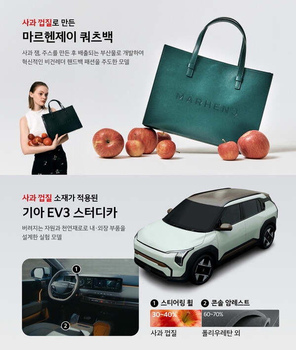 기아 EV3 스터디카. 사진=기아