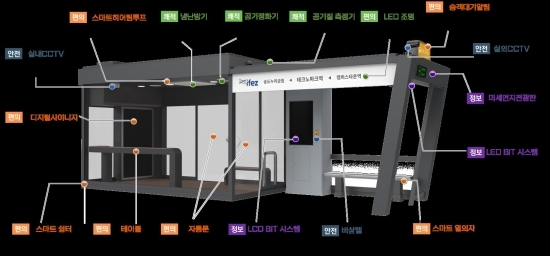 스마트쉘터 개념도. 자료=인천경제청