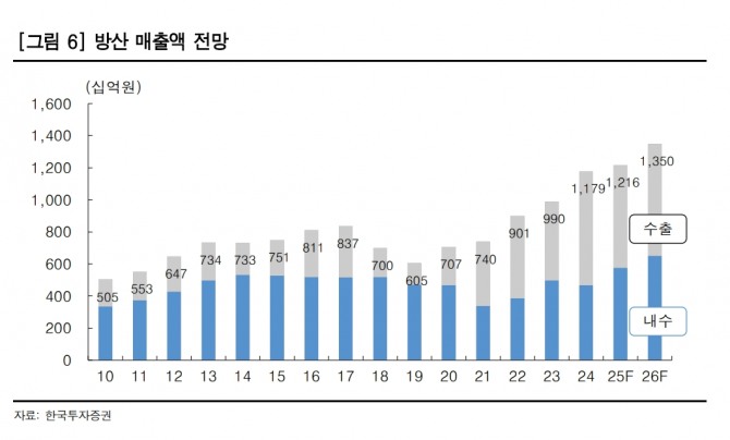 자료=한국투자증권