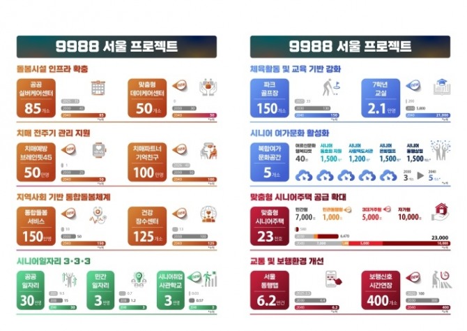 서울시 '어르신복지종합계획' 홍보 이미지. 자료=서울시