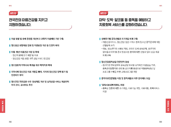 국민의힘 21대 대통령 선거 정책 공약집 중 복지 부문 실천 요강을 캡처한 것. 사진=국민의힘