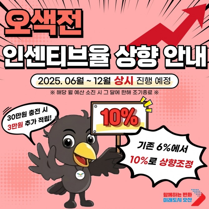 오산시 지역화폐 ‘오색전’ 인센티브 확대 홍보물. 사진=오산시
