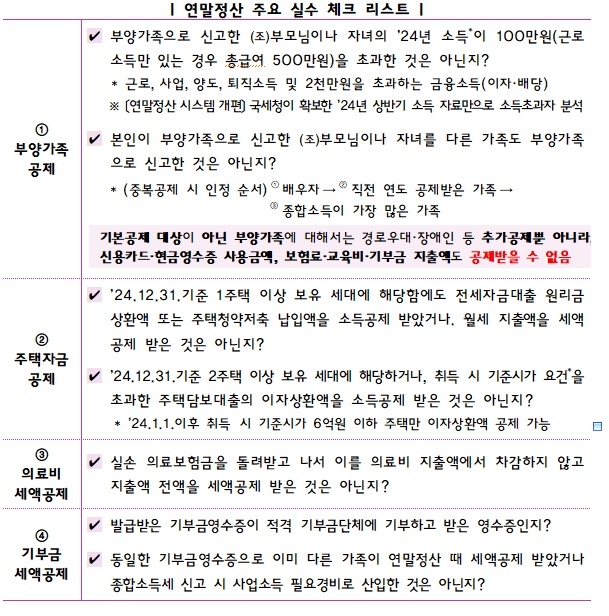 연말정산 주요 실수 체크 리스트. 사진=국세청