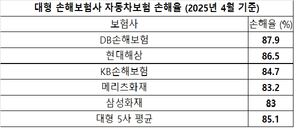 각 사 자료 취합. 이미지=홍석경 기자