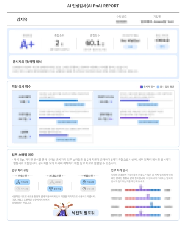 PnA 검사의 결과 리포트는 응시자가 아닌 기업만 열람할 수 있다. 역량별 적합도 수치와 적합 직군, 응답 신뢰도, 조직 이탈 가능성까지 구체적으로 정량화되어 나타난다. 이미지=인크루트