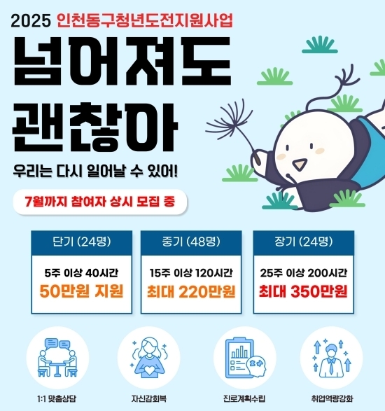 '2025년 청년도전지원사업 참여 청년 모집' 안내 포스터. 자료=인천시