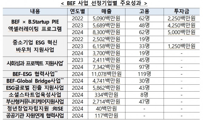 자료=한국예탁결제원