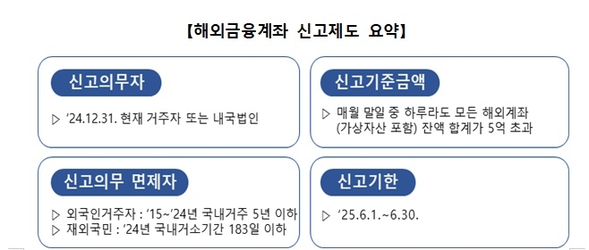 해외 금융계좌 신고 제도 요약. 사진=국세청
