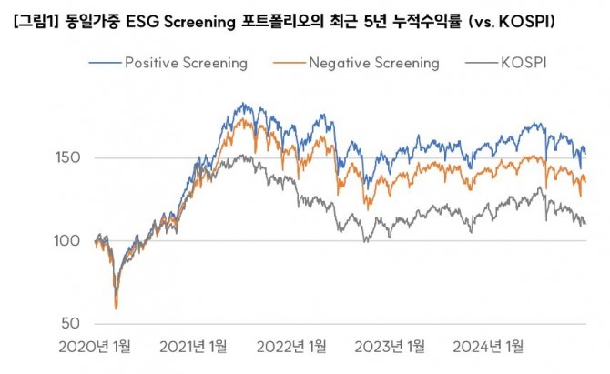 사진=서스틴베스트