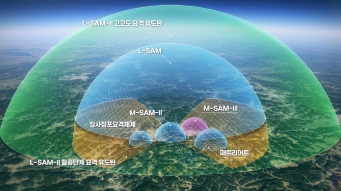 한국군 복합다층방어체계 개념도. 사진=방위사업청