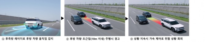 현대모비스의 후방 안전 제어 기술 작동 시연 장면. 사진=현대모비스