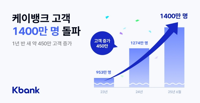 이미지=케이뱅크