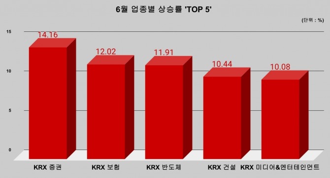 그래프=김성용 기자