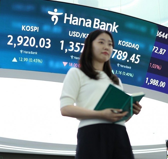 코스피가 7거래일 연속 오르며 2920선으로 거래를 마친 12일 서울 중구 하나은행 딜링룸 스크린에 지수들이 표시돼 있다. 사진=연합뉴스