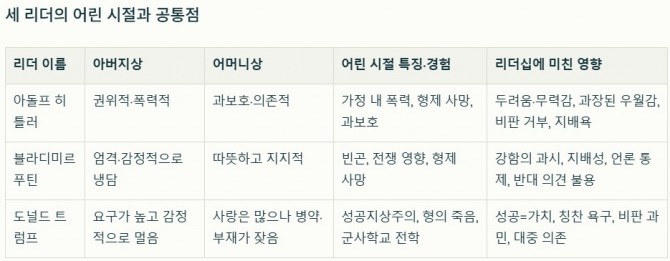 도표=글로벌이코노믹