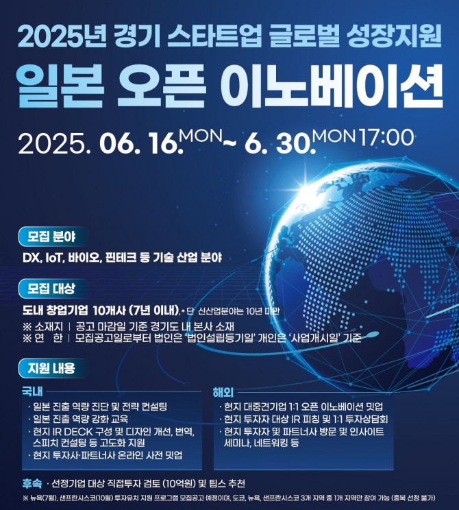 경기도 ‘오픈 이노베이션 프로그램’ 참여 기업 모집 포스터. 자료=경기도