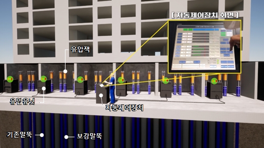 자동제어형 선재하 공법 개념도. 사진=삼성물산 건설부문