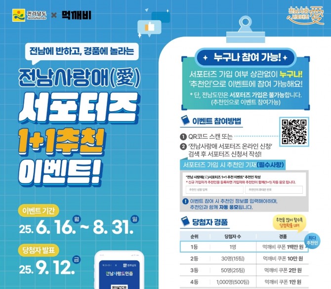 전라남도가 공공배달앱 먹깨비와 손잡고 이달 8월 31일까지 전남 사랑애(愛) 서포터즈 모집을 위한 1+1 추천 이벤트를 진행한다. / 전남도=제공