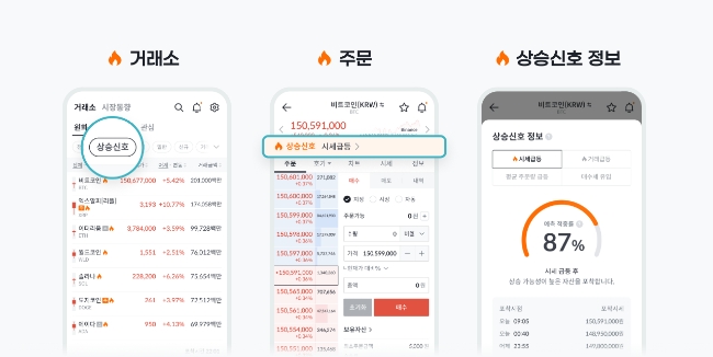 빗썸이 가상자산 투자 타이밍을 고민하는 투자자들을 위해 두 가지 시장 정보 알림 서비스를 선보였다고 18일 밝혔다. 이미지=빗썸