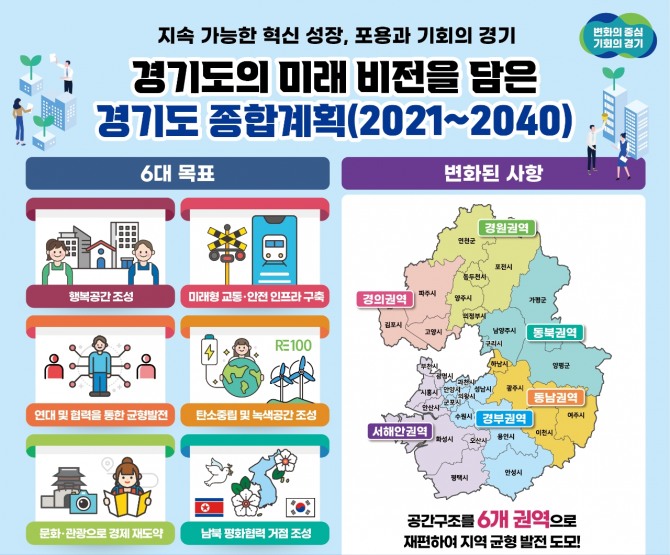 ‘경기도 종합계획(2021~2040)’포스터.  자료=경기도