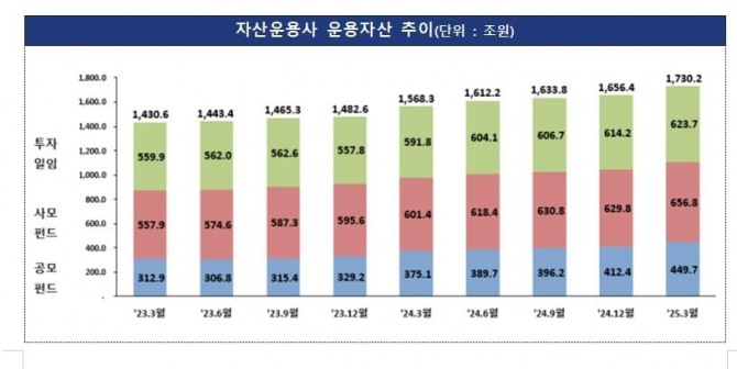 사진＝금융감독원