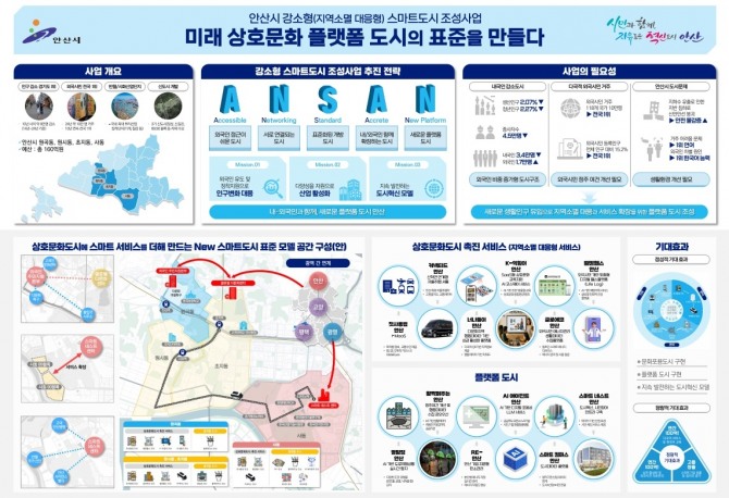 안산시 강소형 스마트도시 조성사업 개요 안내문. 자료=안산시