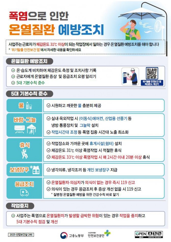 고용노동부‘폭염안전 5대 기본수칙 안내 포스터. 자료=고용노동부 안산지청