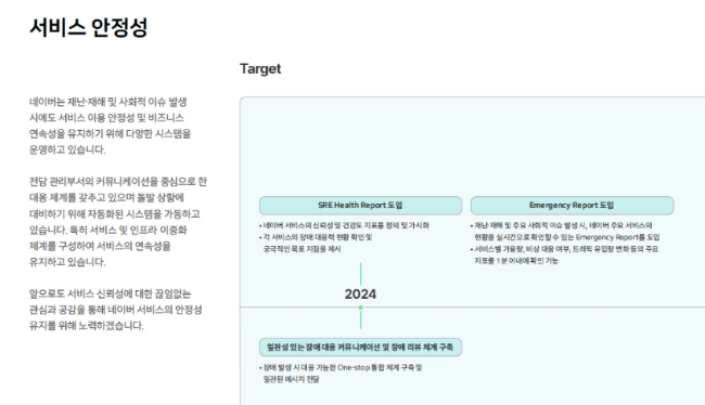 이번에 신설된 '서비스 안정성' 파트에는 재난·재해나 장애 상황에서도 안정적으로 서비스를 제공하기 위한 전사 차원의 목표와 시스템이 담겨있다. 이미지='2024 통합보고서' 캡쳐 