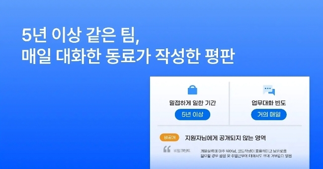 스펙터는 평판 제공자와의 협업 이력과 대화 빈도를 수치화해 신뢰 지표로 활용한다. 이미지=스펙터 