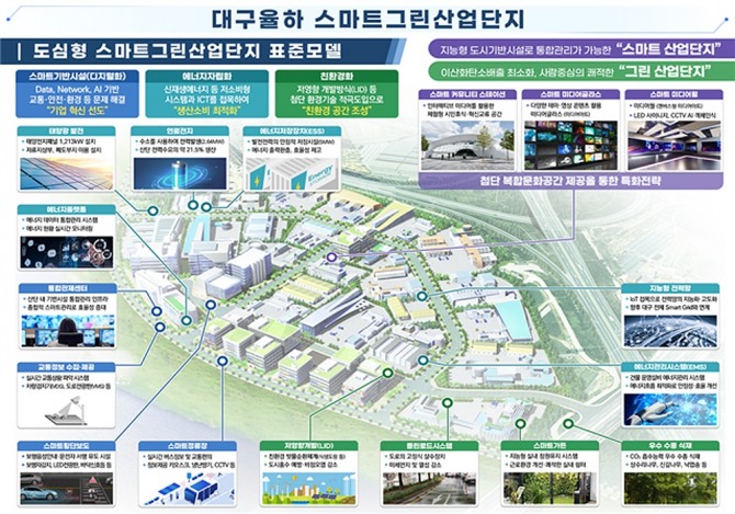대구 율하 스마트그린 국가시범산업단지 조감도. 이미지=남동발전