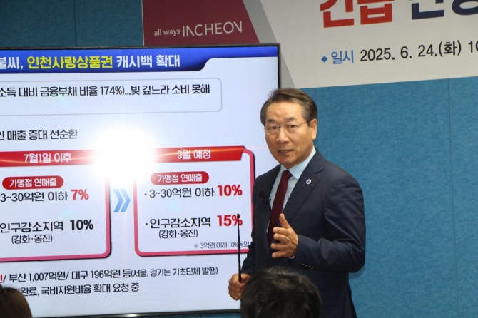 24일 유정복 인천시장이 브리필실에서 정책 기자회견을 진행하고 있다. 사진=인천 연합 기자단