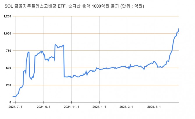 그래프=정준범 기자