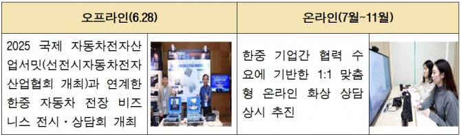 코트라는 이달 28일 중국 선전(深圳)에서 ‘한중 자동차 전장 비즈니스 상담회’를 개최한다. 이미지=코트라