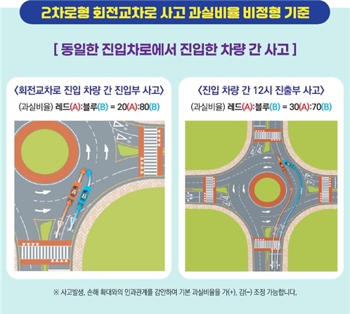 사진=손보협회 제공.