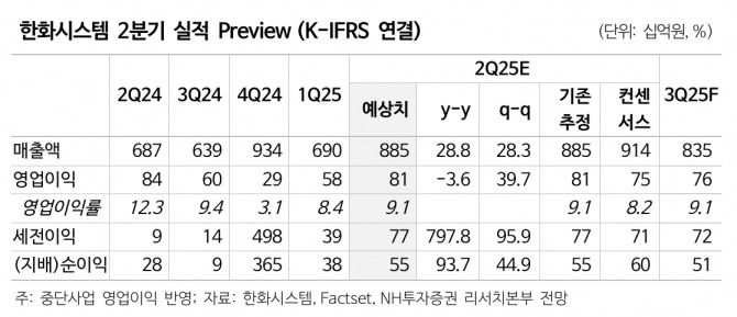 한화시스템 투자 지표. 자료=NH투자증권