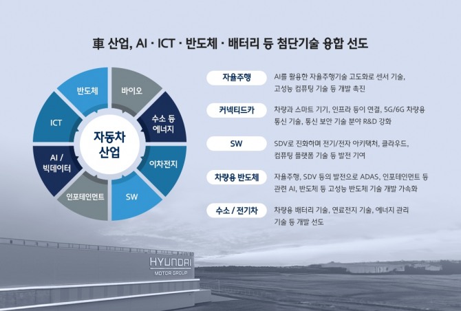 우리나라의 자동차 산업이 한국 경제를 지탱하는 버팀목 역할을 톡톡히 하고 있다. 그래픽=현대차그룹