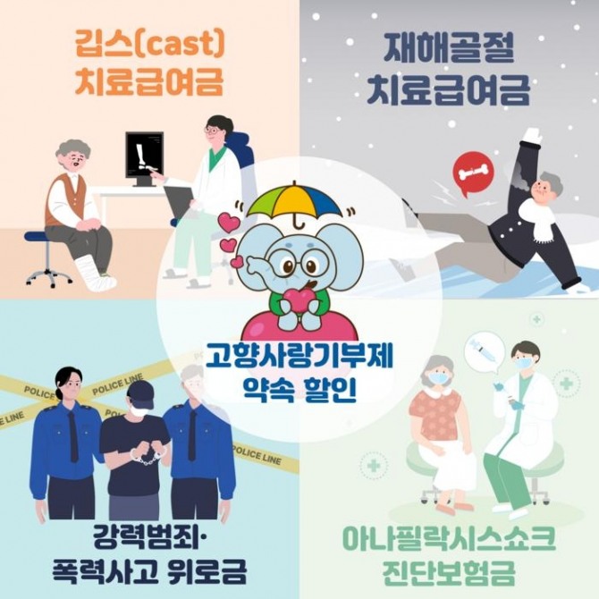NH농협생명이 자녀가 선물하는 미니 효도보험 ‘효도쏘옥NHe부모님안심보험’을 리뉴얼했다. 사진=농협생명 제공.