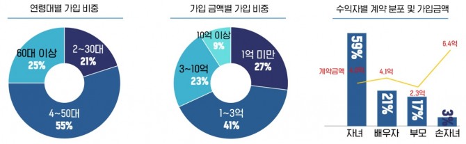 사진=삼성생명 제공.