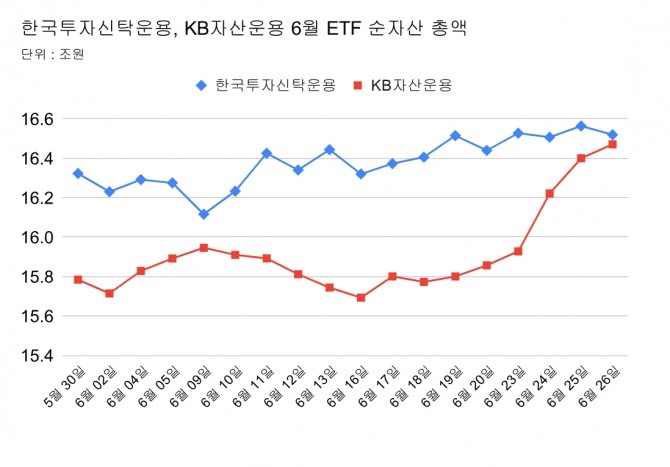 그래프=김성용 기자