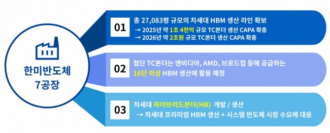 한미반도체 7공장 운영 계획. 자료=한미반도체