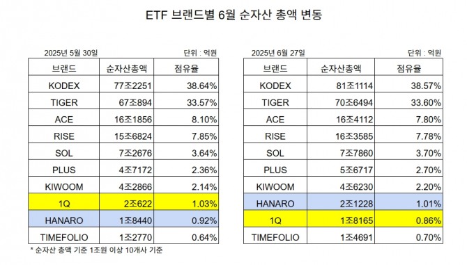 집계=글로벌이코노믹