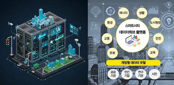 스마트 데이터허브 플랫폼. 사진=고양시