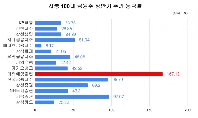 그래프=김성용 기자