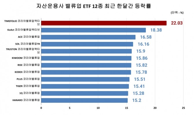 그래프=김성용 기자