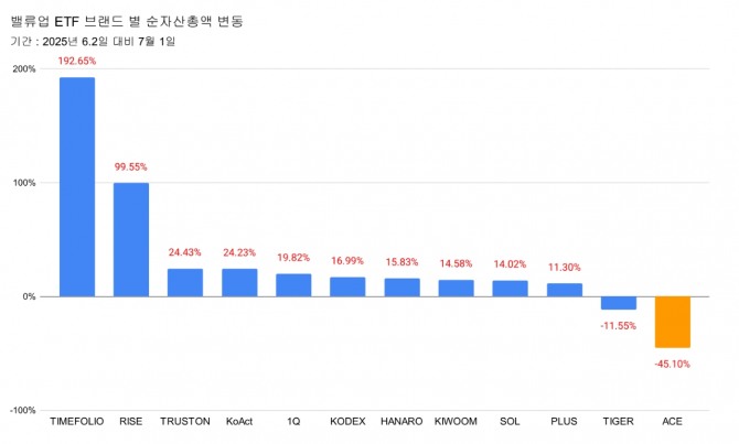 그래프=글로벌이코노믹