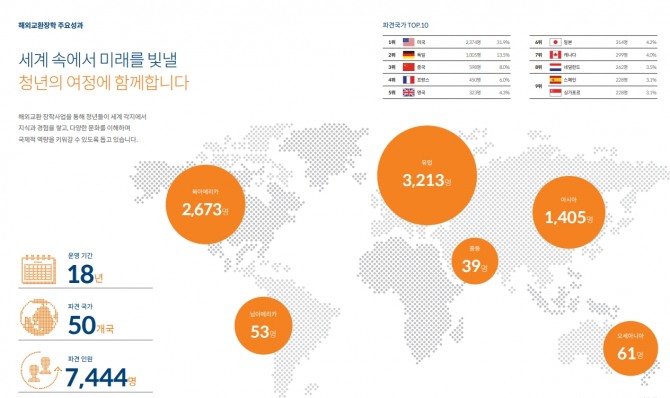 자료=미래에셋박현주재단 ‘2025년 활동보고서’
