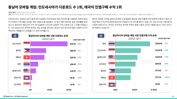 자료=센서타워