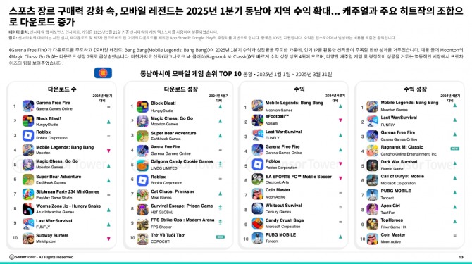 자료=센서타워