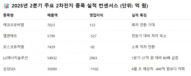데이터=에프앤가이드
